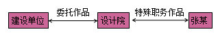 一級建造師法規(guī)考試知識點:知識產(chǎn)權(quán)制度