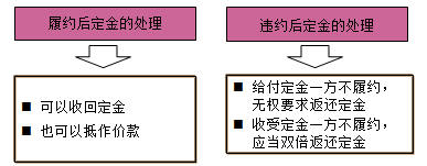 一級建造師法規(guī)考試知識點：擔保制度
