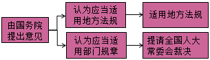 一級(jí)建造師法規(guī)知識(shí)點(diǎn):法律體系