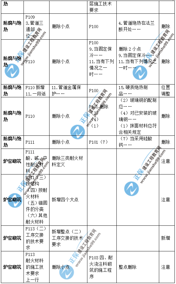 2019年二級(jí)建造師公路實(shí)務(wù)教材變化之處有哪些？