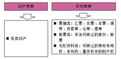 一級建造師法規(guī)考試知識點：擔保制度