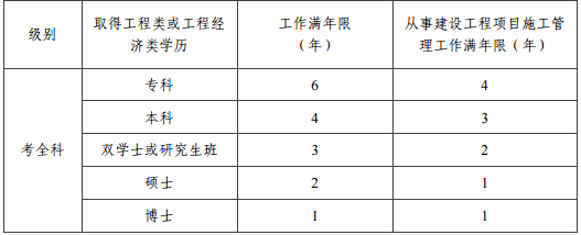 工作年限要求多久才可以報(bào)考2019一級(jí)建造師?