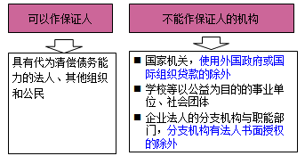 一級建造師法規(guī)考試知識點：擔保制度