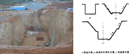 一級建造師考試知識點：明挖擴大基礎施工