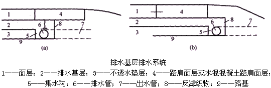二級(jí)建造師考試知識(shí)點(diǎn)：路面排水施工
