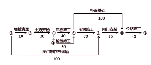 ʩ����λ�Г�(d��n)ĳˮ�l����ʩ����ʩ���(xi��ng)Ŀ��������ʩ���M���O(sh��)Ӌ(j��)�ļ�