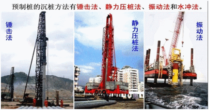 一級建造師考試知識點：橋梁基礎分類及適用條件