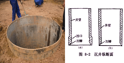一級建造師考試知識點：橋梁基礎分類及適用條件