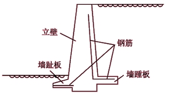 �D��ʾ��B�Y(ji��)��(g��u)��������( )��