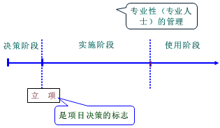 一級建造師考試知識點：建設(shè)工程管理的內(nèi)涵和任務(wù)