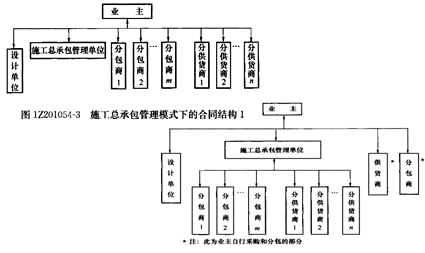 一級建造師考試知識點:建設(shè)工程項目采購的模式