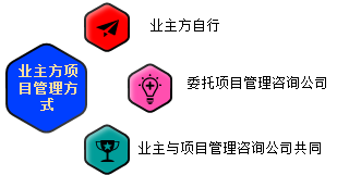 一級建造師考試知識點:建設(shè)工程項目采購的模式