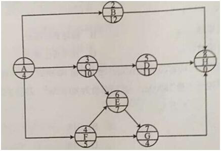 ĳ�δ�̖�W(w��ng)�j(lu��)Ӌ�����D�����P(gu��n)�I��·��( )��