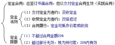 二級建造師考試知識(shí)點(diǎn)：質(zhì)權(quán)、留置權(quán)和定金