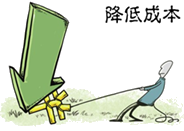 一級建造師考試成本管理的任務(wù)、程序和措施