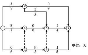 一級建造師考試工程網(wǎng)絡(luò)計(jì)劃的編制方法