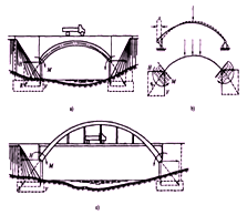 二級建造師考試公路知識點：橋梁的分類