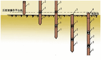 二級建造師考試公路知識點：橋梁基礎分類及適用條件