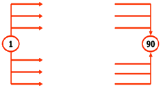 一級建造師考試工程網(wǎng)絡(luò)計(jì)劃的編制方法
