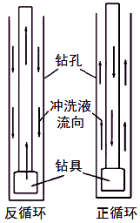 二級建造師考試公路知識點(diǎn)：鉆孔灌注樁施工