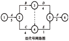 一級建造師考試工程網(wǎng)絡(luò)計(jì)劃的編制方法
