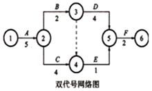 一級建造師考試工程網(wǎng)絡(luò)計(jì)劃的編制方法