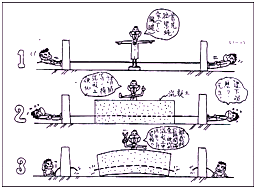 二級建造師考試公路知識點：先張法預(yù)制梁板施工技術(shù)