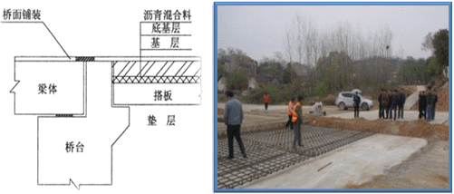 二級(jí)建造師考試公路知識(shí)點(diǎn)：橋梁的組成(選擇題)