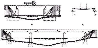二級建造師考試公路知識點：橋梁的分類