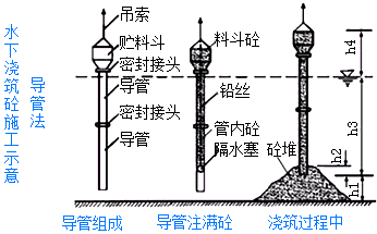 二級建造師考試公路知識點(diǎn)：鉆孔灌注樁施工