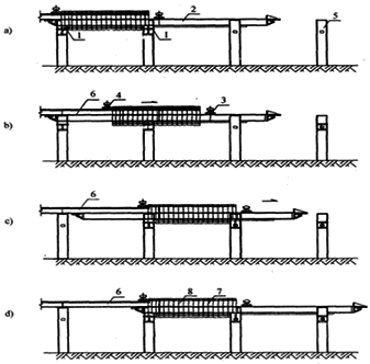 二級(jí)建造師考試知識(shí)點(diǎn)：橋梁上部結(jié)構(gòu)逐孔施工