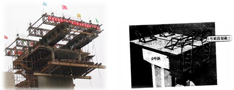 二級建造師考試知識點：懸臂澆筑施工法