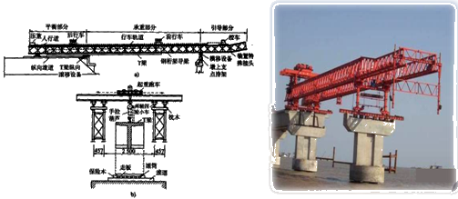 二級建造師考試知識點：預制梁板吊裝