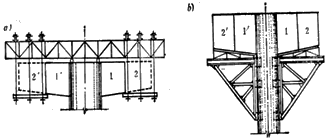 二級建造師考試知識點：懸臂澆筑施工法