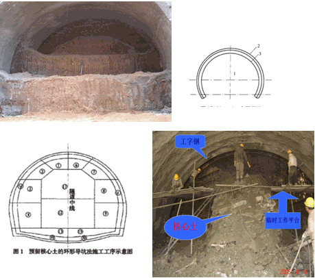 二級(jí)建造師考試知識(shí)點(diǎn)：山嶺隧道施工方法