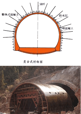二級(jí)建造師考試知識(shí)點(diǎn)：山嶺隧道的洞身開(kāi)挖技術(shù)及防排水