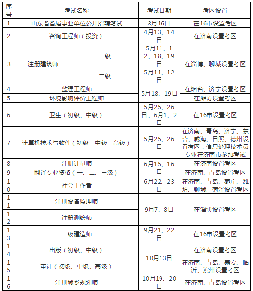 2019年度山東省人事考試計(jì)劃及考區(qū)安排表