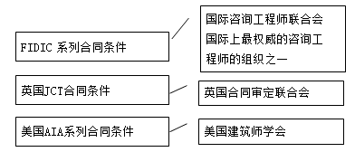 一級建造師考試項目管理:國際常用的施工承包合同條件