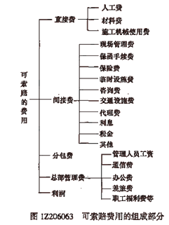 一級建造師考試項目管理:索賠費用的計算