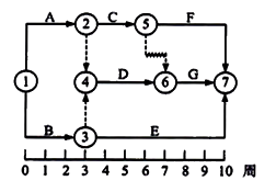 一級(jí)建造考試項(xiàng)目管理:工期索賠的計(jì)算