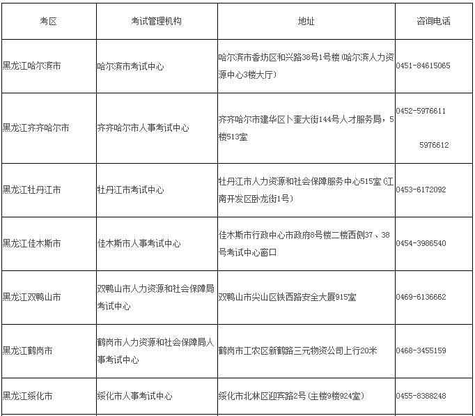 2019黑龍江二建現(xiàn)場審核去哪兒?