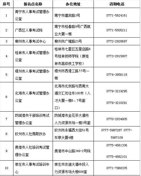 廣西2019二建考試報名審核提供的材料有哪些？
