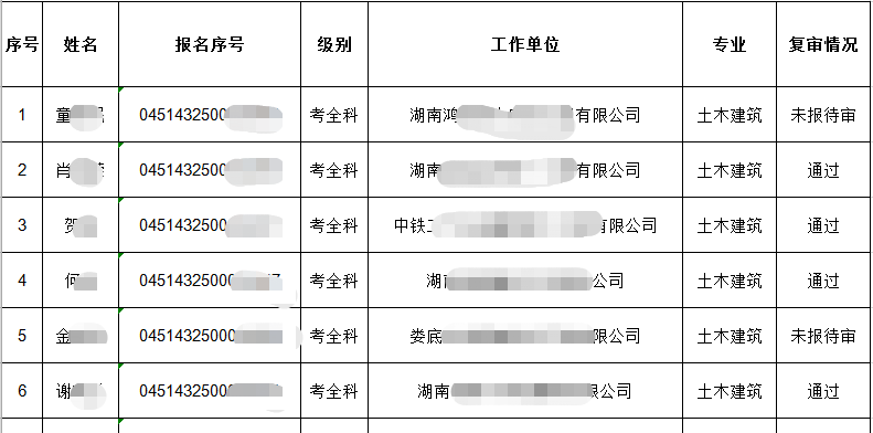 湖南省2018年度婁底考區(qū)一級造價工程師考試資格復(fù)審情況公示表