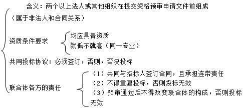 二級(jí)建造師考試法規(guī)知識(shí)點(diǎn)：投標(biāo)人、投標(biāo)文件和投標(biāo)保證金