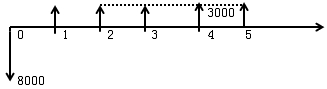 財務(wù)凈現(xiàn)值的計算公式一級建造師試題及答案