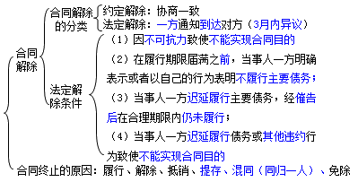 二級建造師考試法規(guī)知識點：合同的終止