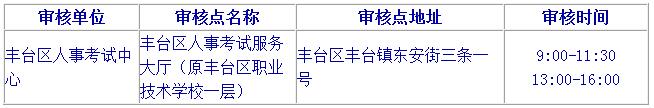 2019北京二級建造師報名是不是現(xiàn)場審核？