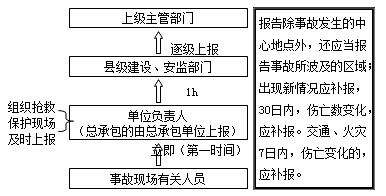 二級建造師考試法規(guī)知識點：生產(chǎn)安全事故報告和調(diào)查