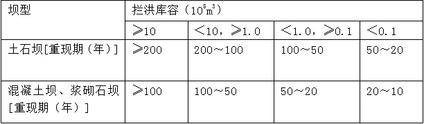 水庫大壩施工期洪水標(biāo)準(zhǔn)中，攔洪庫容為1億m3的混凝土壩，其洪