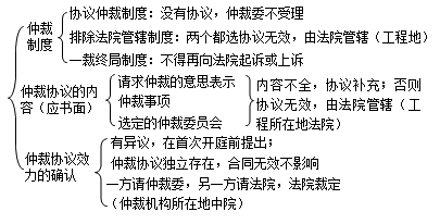 二級建造師考試法規(guī)知識點(diǎn)：仲裁基本制度與仲裁協(xié)議